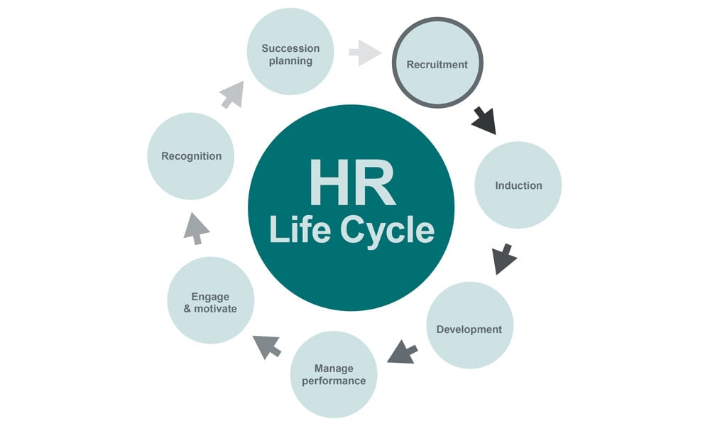 hr-life-cycle2 HR Life Cycle